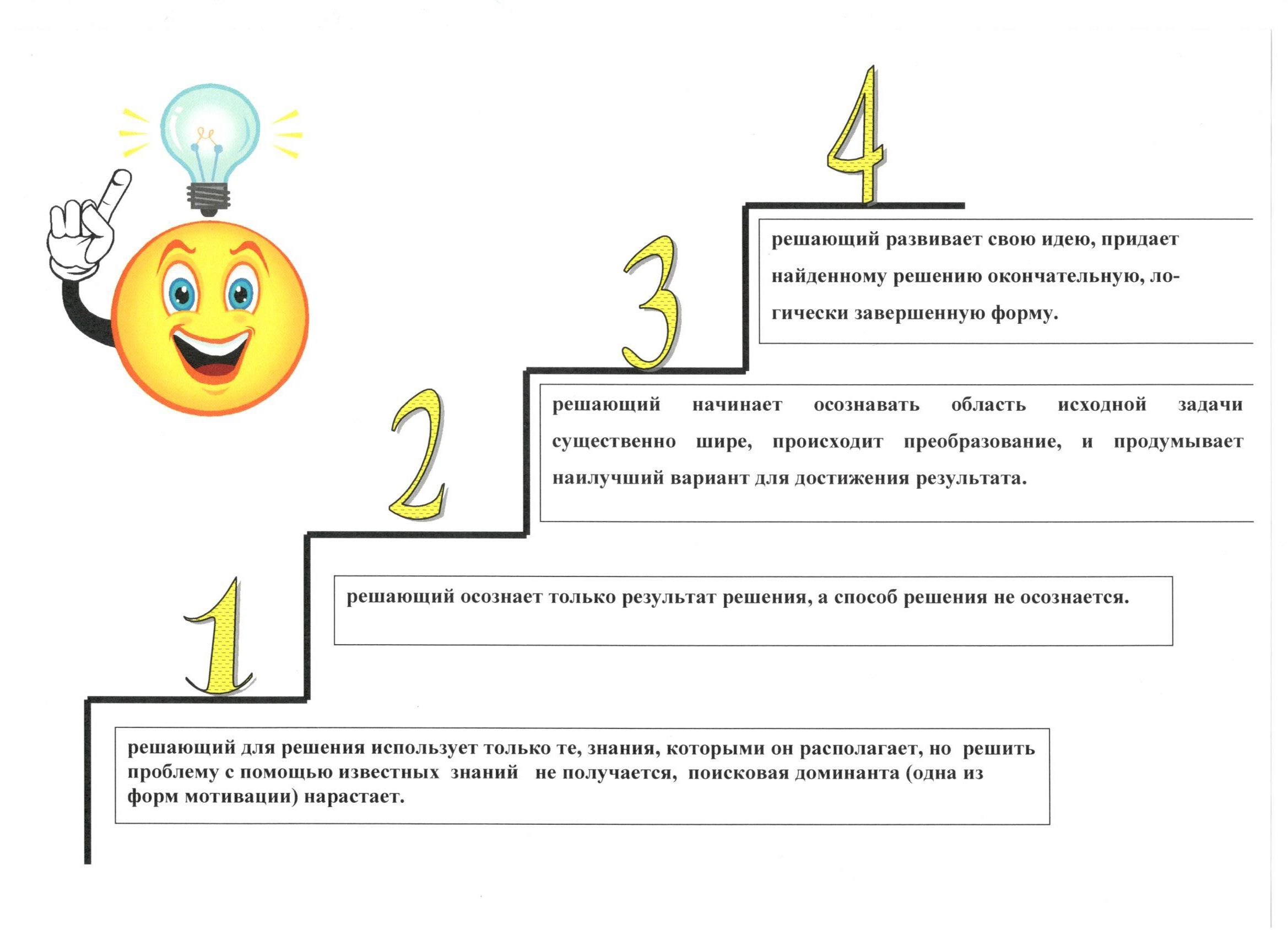 Концепция педагогической идеи | Муниципальное автономное дошкольное  образовательное учреждение детский сад № 55 города Тюмени