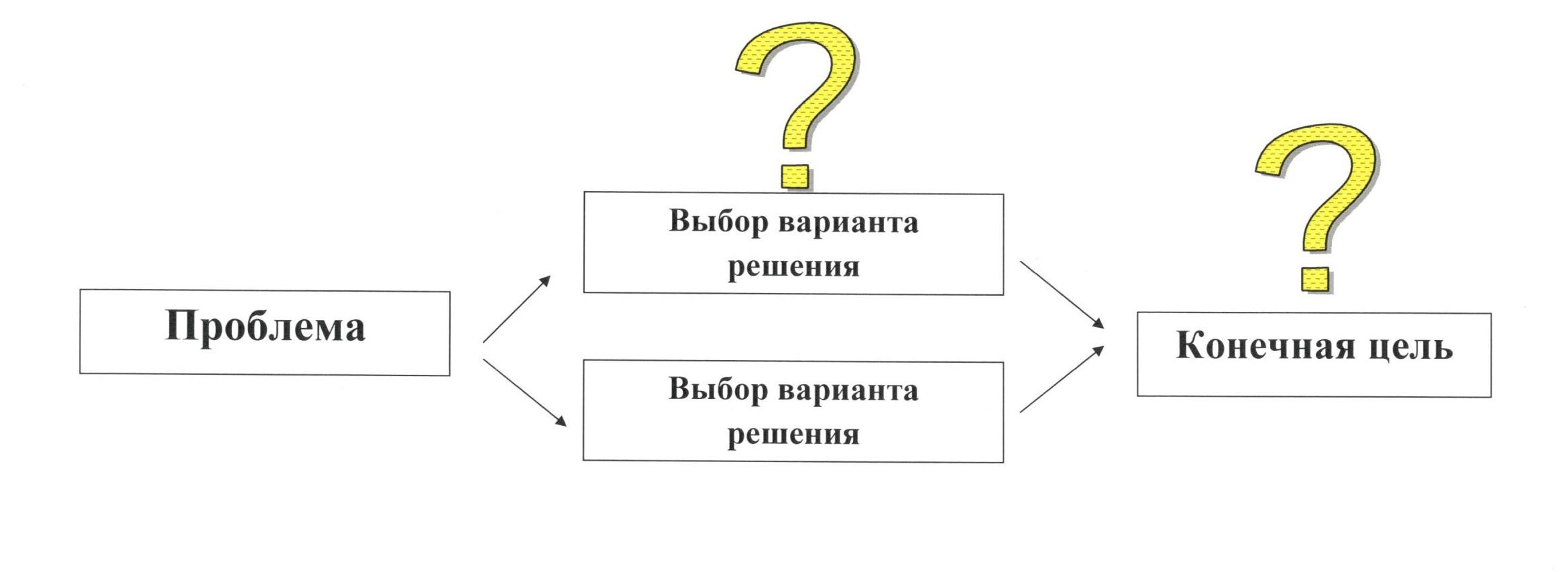 Концепция педагогической идеи | Муниципальное автономное дошкольное  образовательное учреждение детский сад № 55 города Тюмени